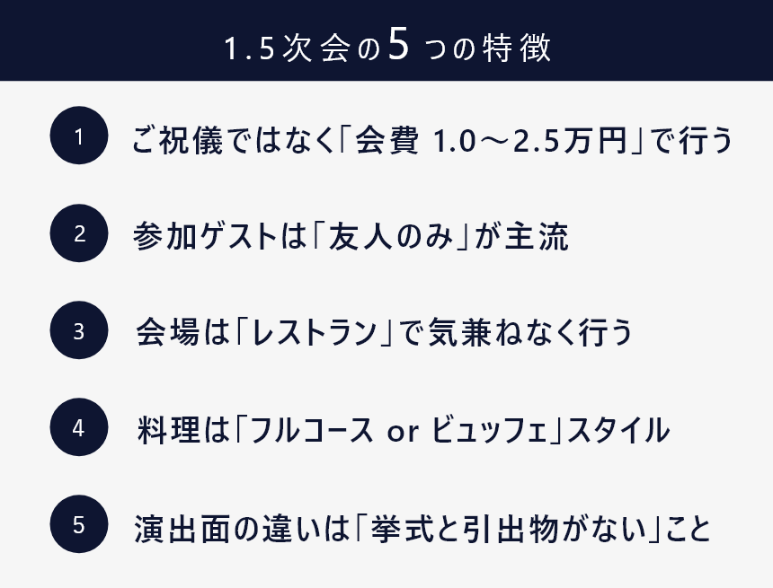 結婚式　1.5次会